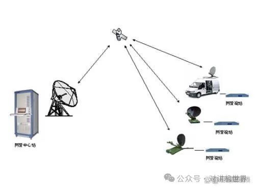 Mesh Networking Communication: Essential Tool in Emergency Scenarios