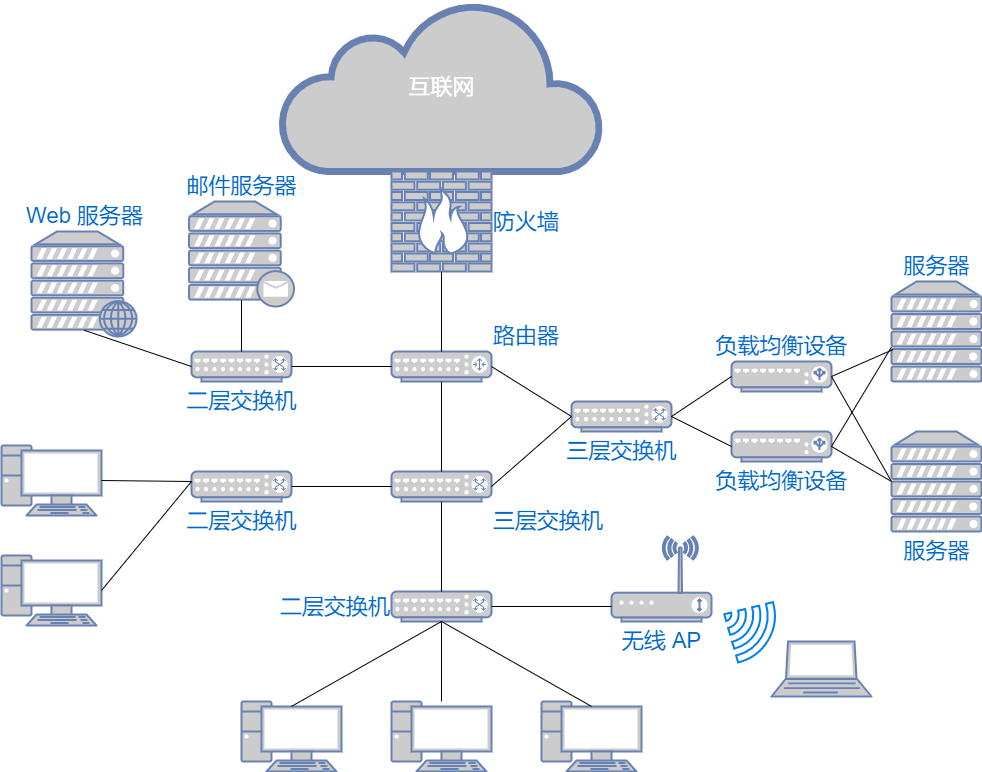 36 Images Explain Basic Networking Knowledge