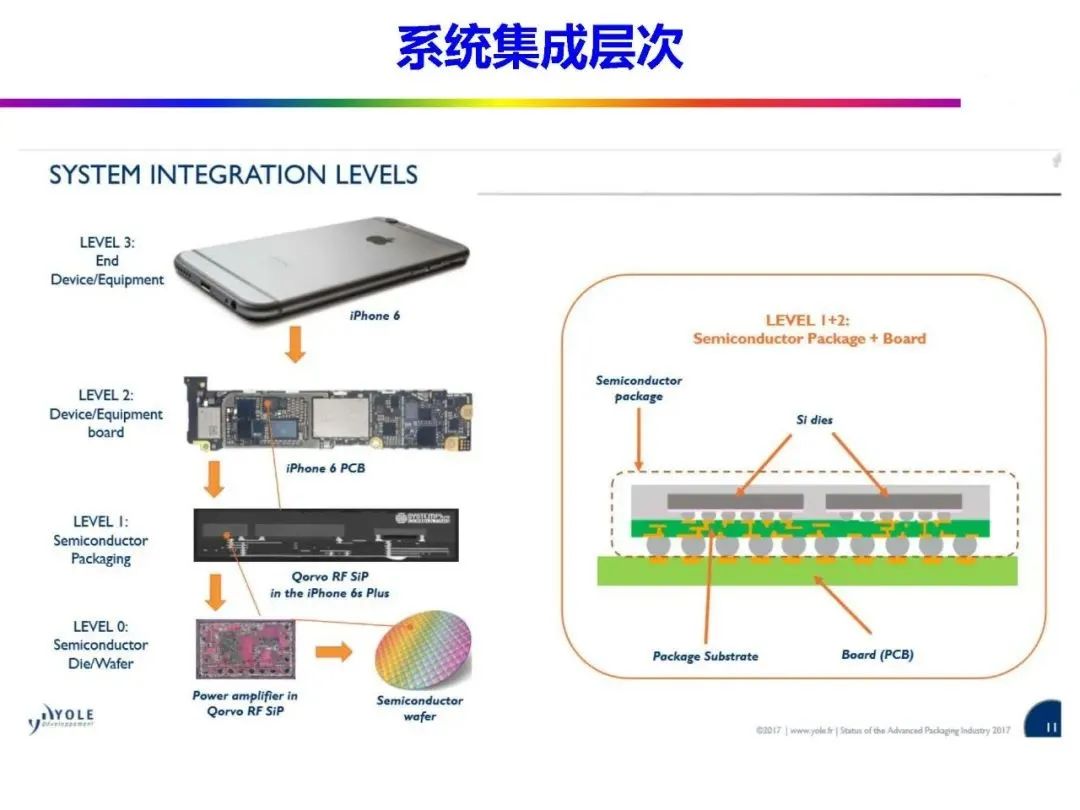 Automotive Grade Chip Packaging Technology
