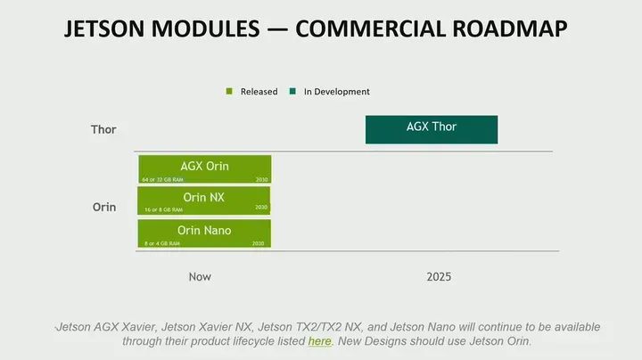 In-Depth Introduction to NVIDIA Jetson Products