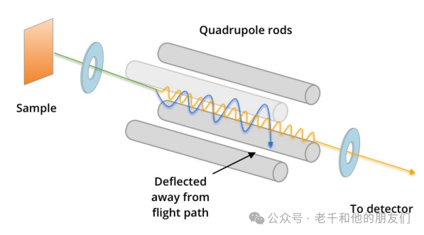 Interpretation of Time-of-Flight Secondary Ion Mass Spectrometry (ToF-SIMS) Technology
