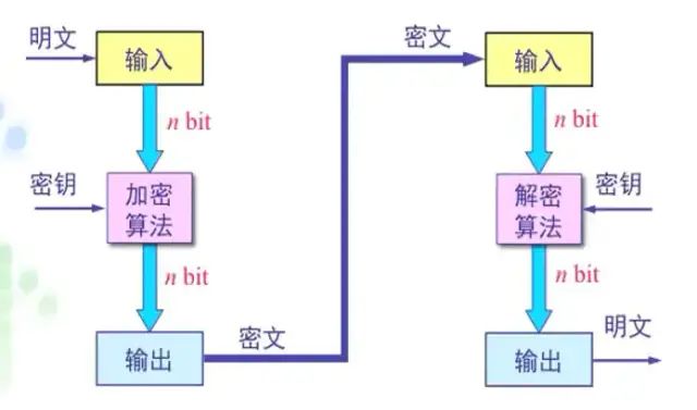 Overview of Cybersecurity and Cryptographic Algorithms