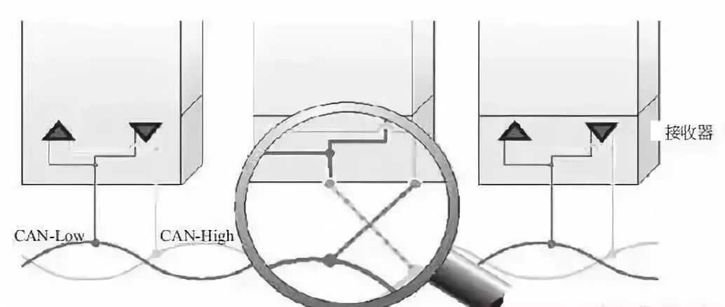 Common Maintenance Methods for Automotive CAN Bus Failures - Part 2