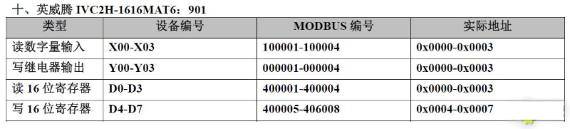 20 Types of PLC Component Numbering and Modbus Address Mapping Table