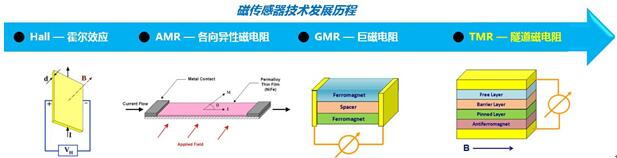 Comprehensive Analysis of the Top 10 MEMS Smart Sensors