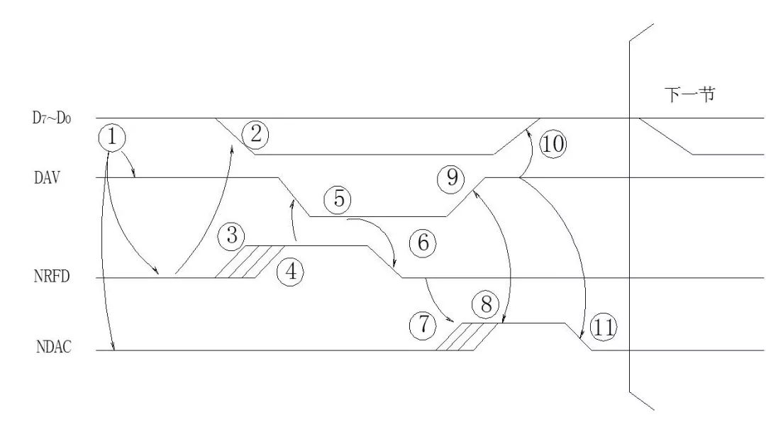 Bus Technology Overview