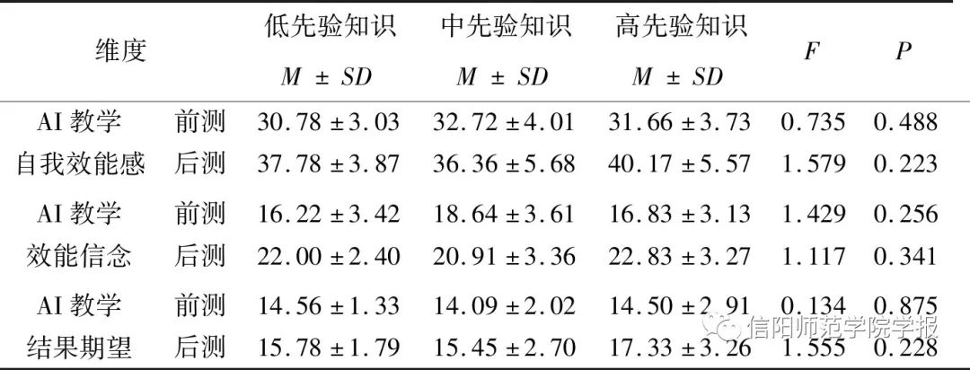 Promoting AI Teaching Self-efficacy of K-12 Computer Science Teachers