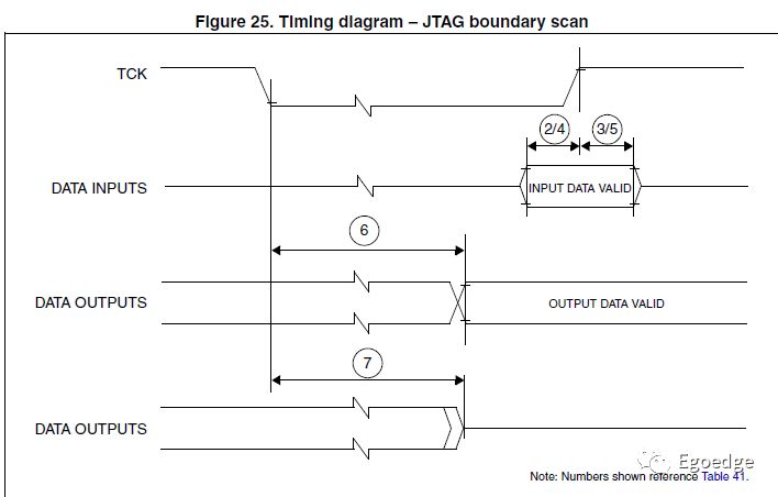 Introduction to JTAG