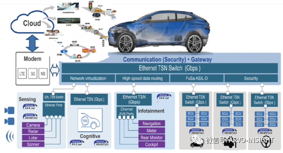Challenges in Automotive Software Development