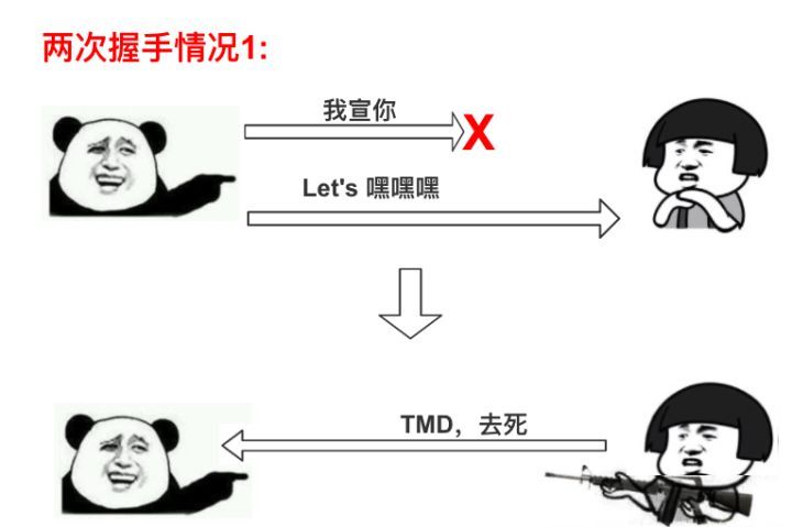 A Brief Discussion on TCP/IP