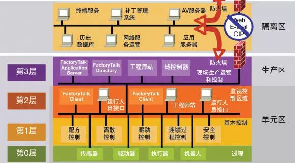 Building Industrial IoT with CANopen Protocol