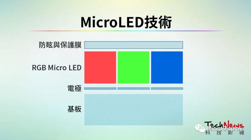 Comprehensive Analysis of XR Display Technology: MicroOLED at Iteration Threshold, Fast-LCD Remains VR Mainstream