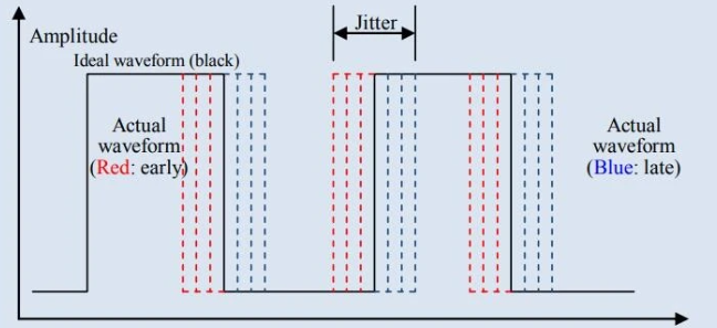 Application of Femtosecond Crystal Oscillators in High-End DACs