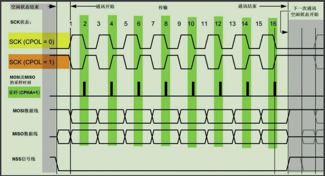 Comprehensive Overview of 5 Common Embedded Protocols (UART, RS232, RS485, IIC, SPI)