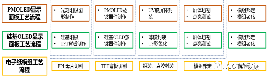 Cutting-Edge Display Technologies: PMOLED, Silicon-Based OLED, and E-Paper