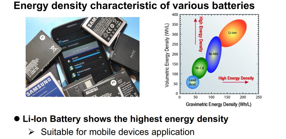 PMIC Seminar - High Frequency DC-DC Converters