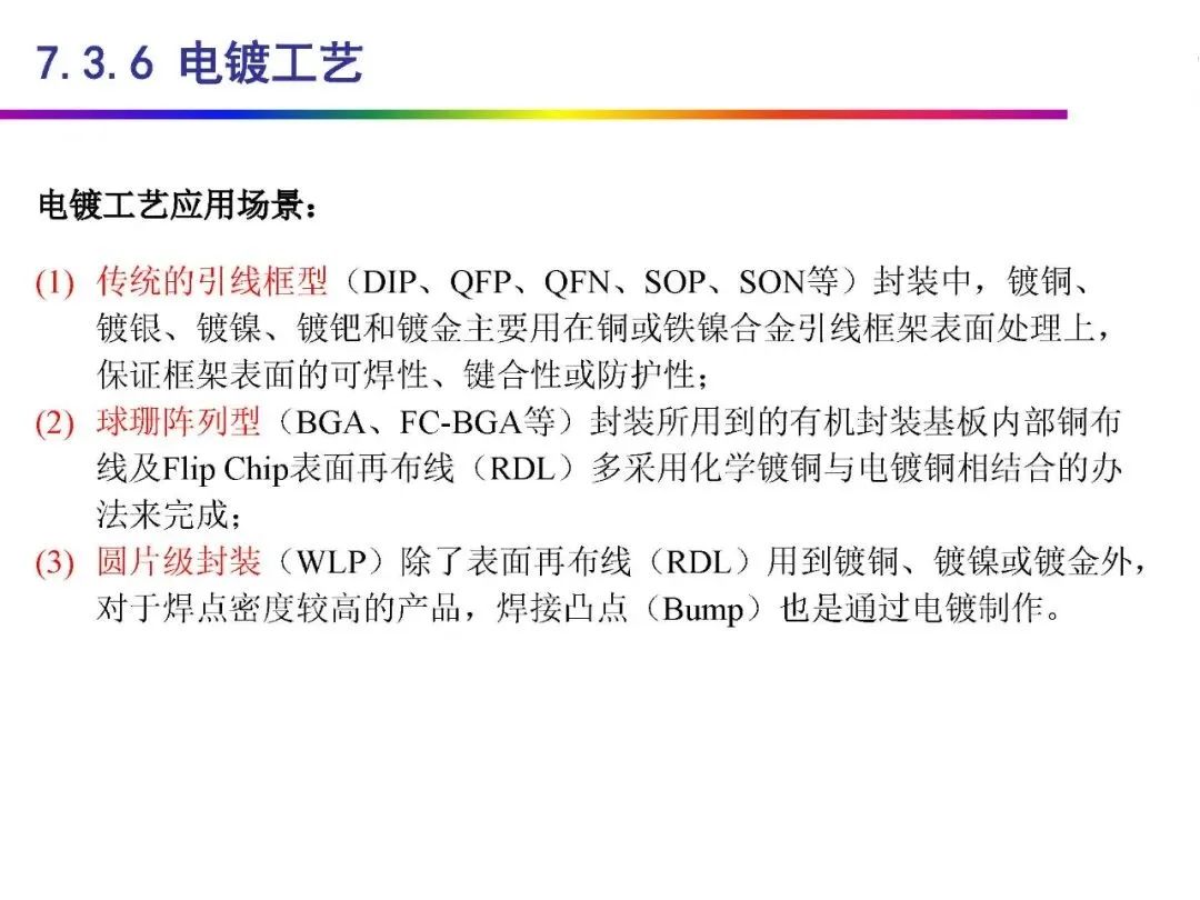 Automotive Grade Chip Packaging Technology