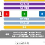 Cutting-Edge Display Technologies: PMOLED, Silicon-Based OLED, and E-Paper
