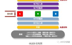 Cutting-Edge Display Technologies: PMOLED, Silicon-Based OLED, and E-Paper