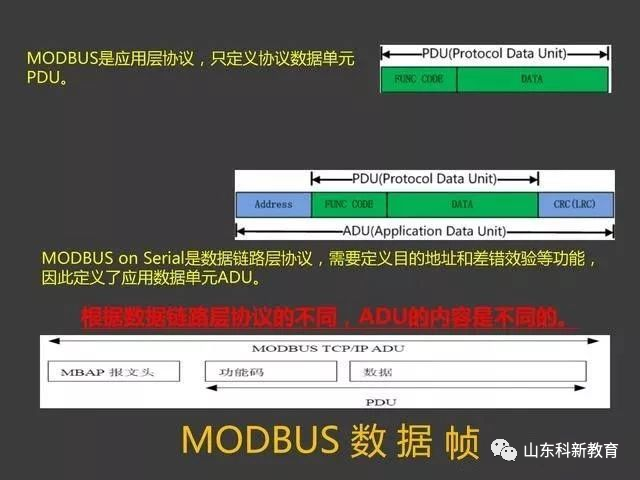 Understanding the Modbus Protocol with PowerPoint