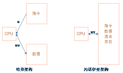 Beginner-Friendly Embedded Concepts and Hardware Composition