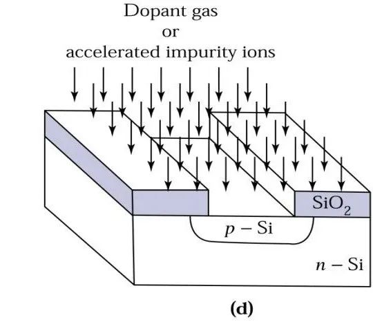 An Overview of Semiconductor Lithography Technology