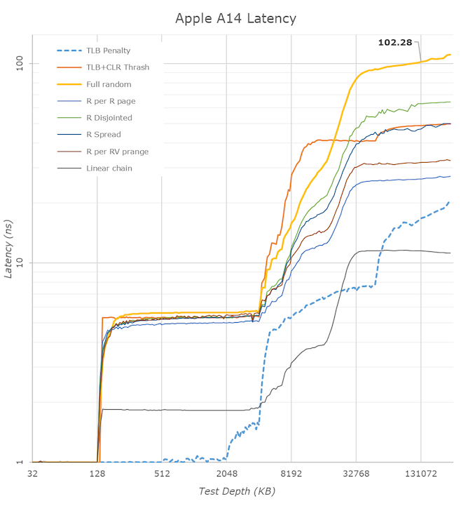 In-Depth Analysis of Apple's M1 Chip Based on Arm Architecture