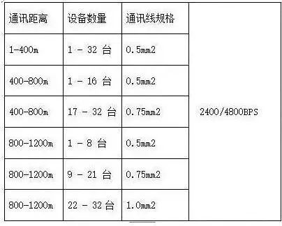 Common RS485 Communication Faults and Solutions