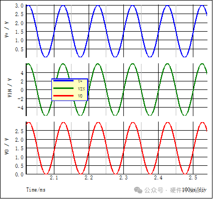Circuit Design and Selection for Current Detection Using Linear Hall Sensors