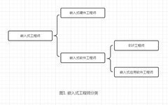 What Does an Embedded BSP Engineer Do?
