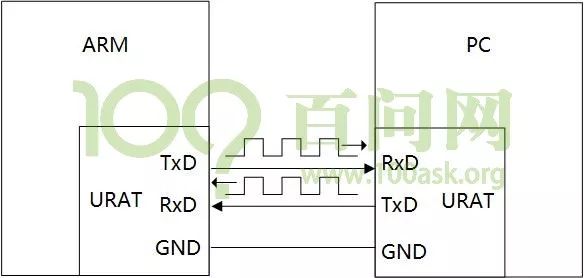 Lesson 11: Using Serial Port (UART)