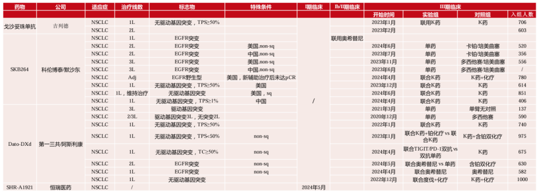 Review of ADC Drugs: Current Status and Future Directions