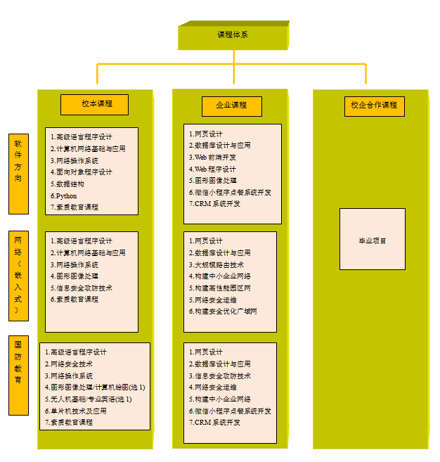 Computer Application Technology in Higher Education