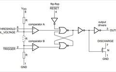 How to Use DAC to Achieve Main Functions of 555 Timer Circuit?