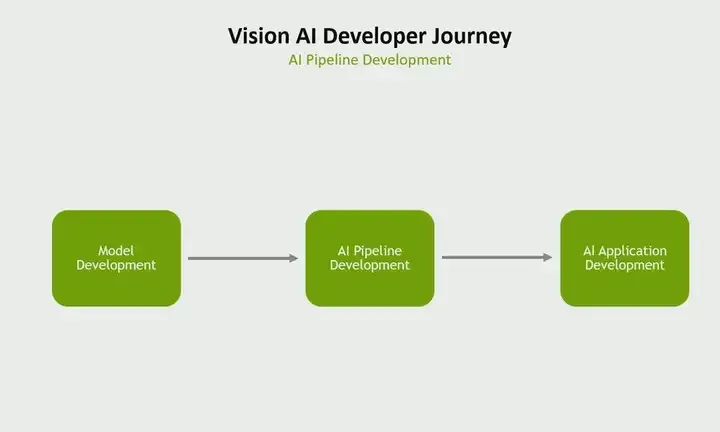 Essential Jetson Development Tools for NVIDIA Developers