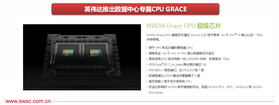The Evolution Path of Future CPU Processor Technology