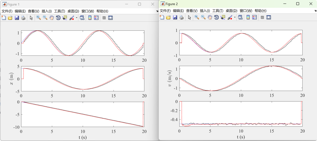 Quadrotor State Estimation Using IMU and Delayed GPS