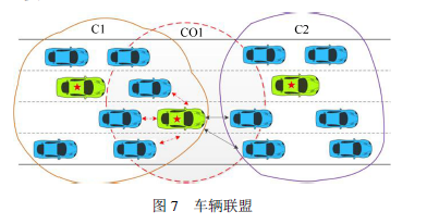 Current Applications of Agent Technology in Intelligent Vehicles and Driving