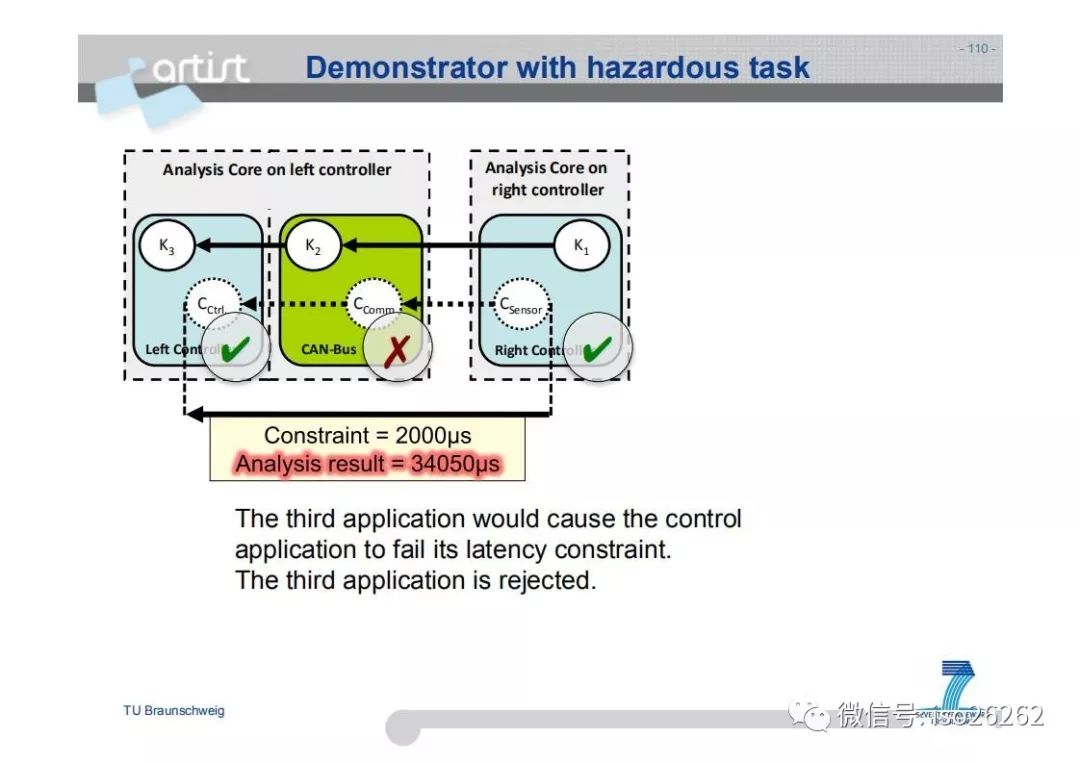 Formal Analysis and Optimization of Safety-Related Embedded Systems