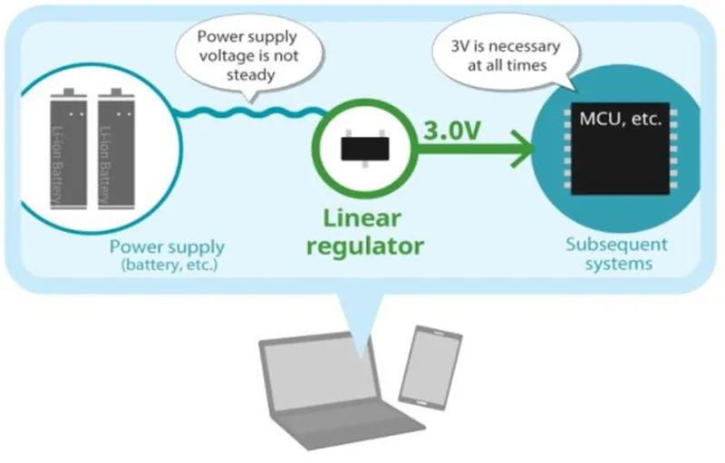 Unveiling Power Management Chips: The Heart of Electronic Devices