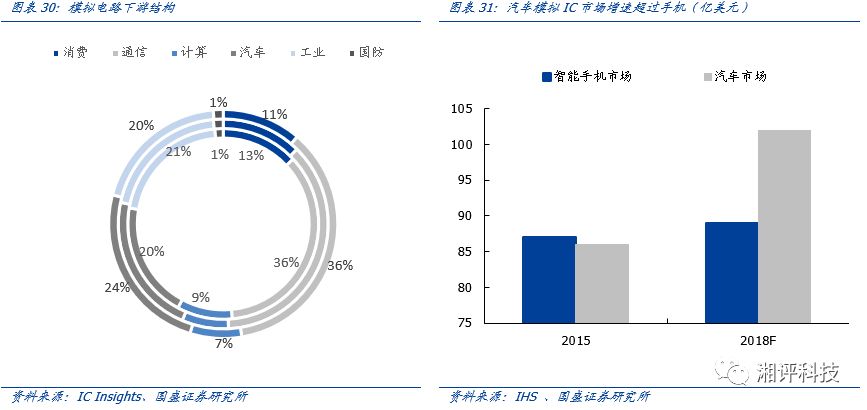 Focusing on Key Industrial Chains: Understanding Compound Semiconductors and Opportunities