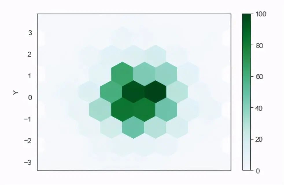 Introduction to Python Data Visualization