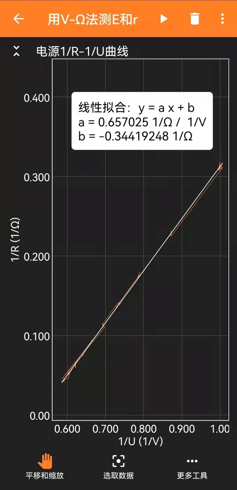 Measuring EMF and Internal Resistance of Dry Batteries Using ESP32 and Phyphox