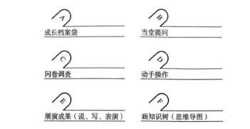 Six Steps to Design Embedded Assessment for Visual Teaching