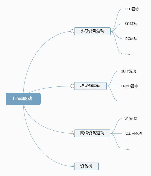 Embedded Linux Insights from a Microcontroller Engineer's Perspective