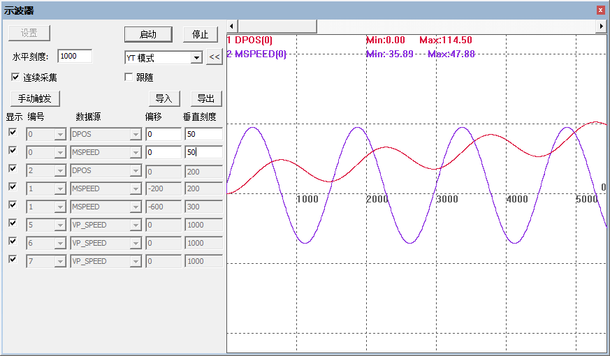Using Oscilloscope with Cost-Effective EtherCAT Motion Controller