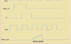 Summary of Multi-Clock Domain Processing Methods in IC Design