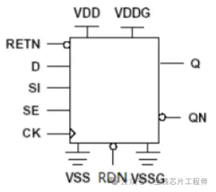Low-Power Design: Retention Cell