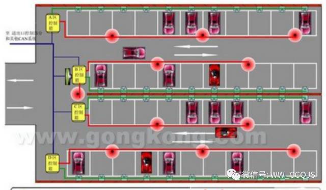 In-Depth Analysis of CAN Bus Technology