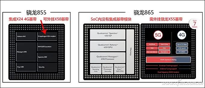 Understanding the Roles of Modem, ISP, DSP, and NPU in SoC